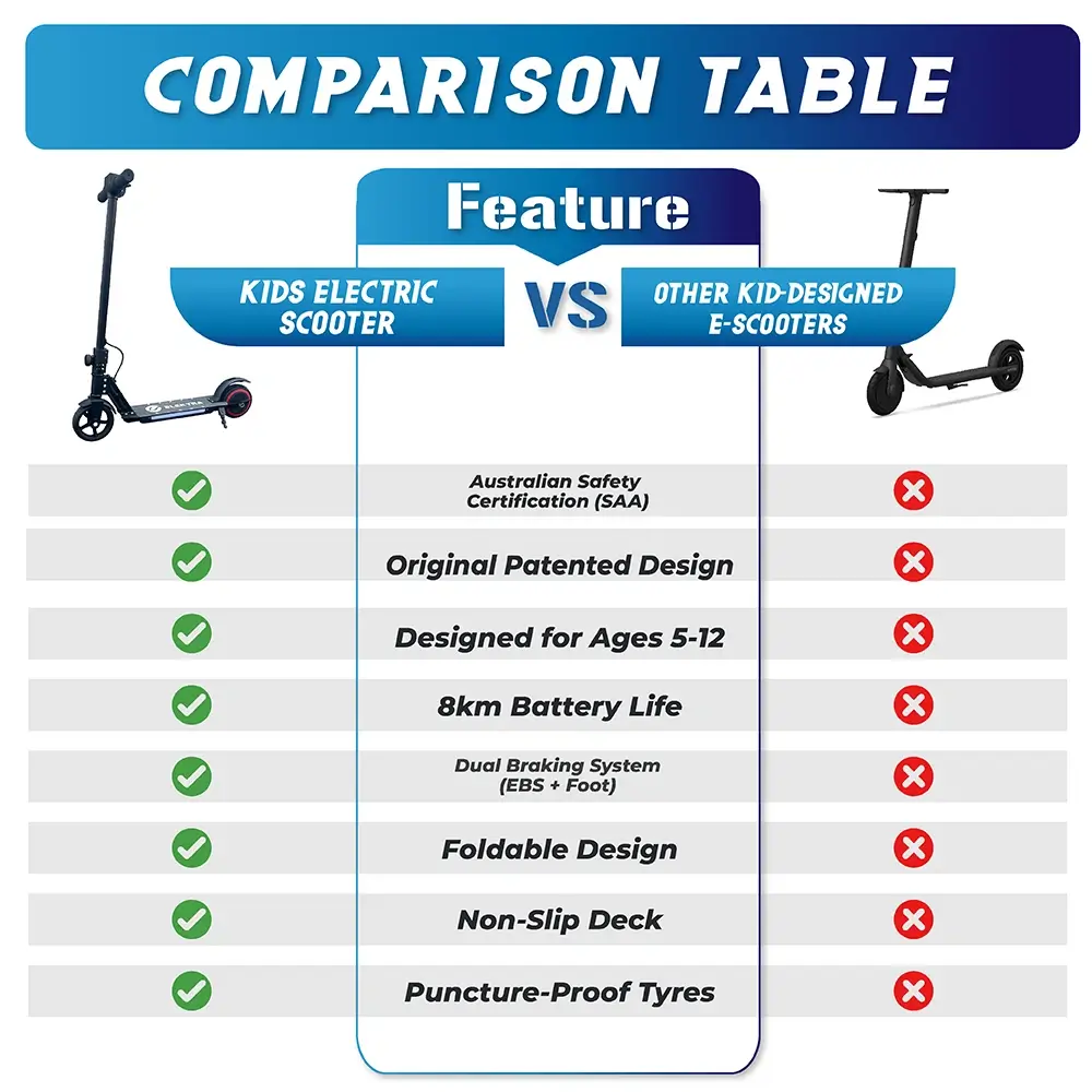 Elektra Junior - Kids Electric Scooter