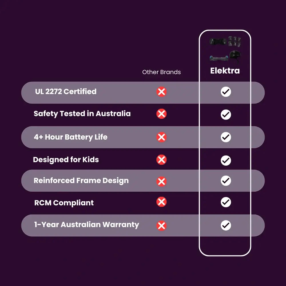 Hoverboard Starter Pack