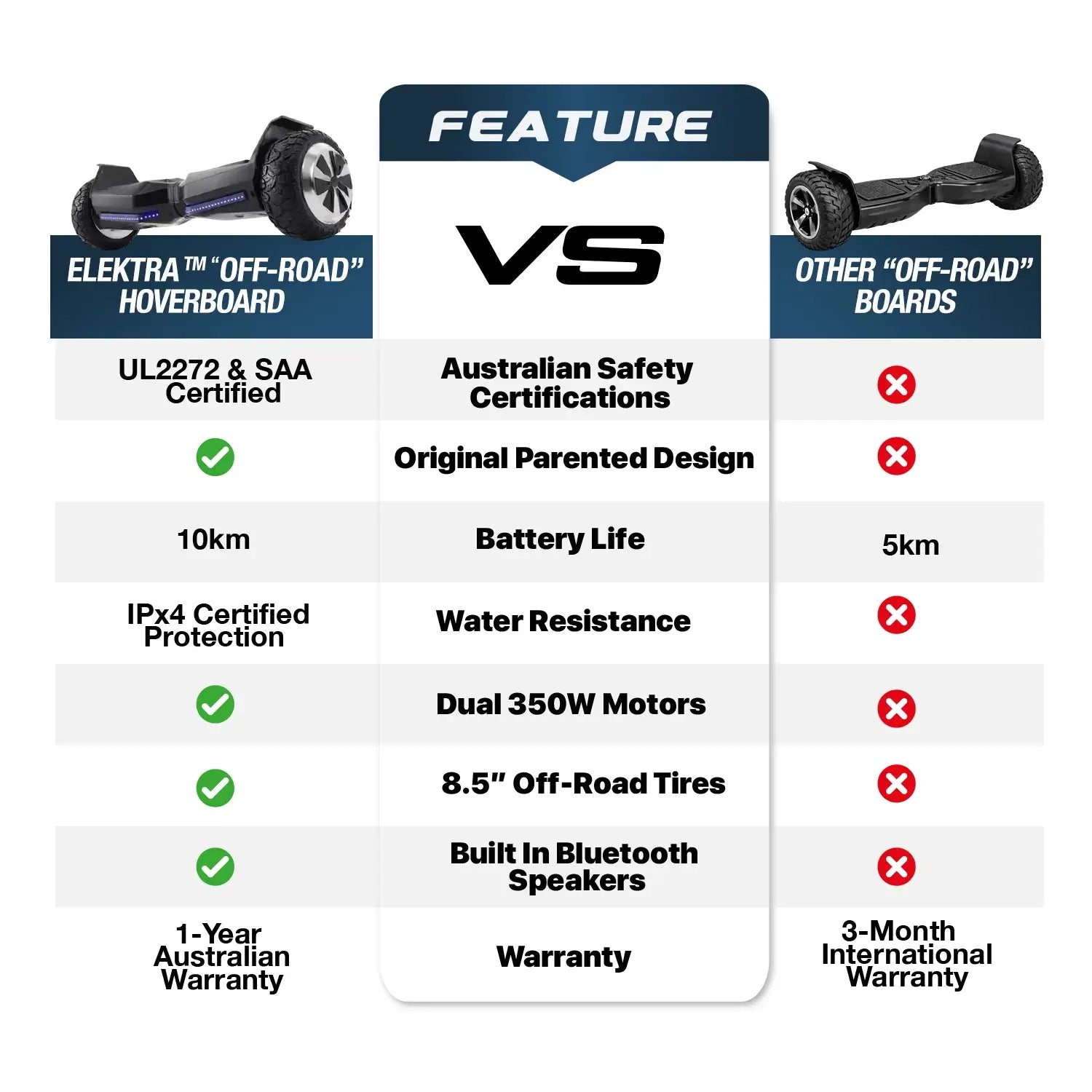 Elektra Off-Road Hoverboard - Built Tough For Outdoor Fun