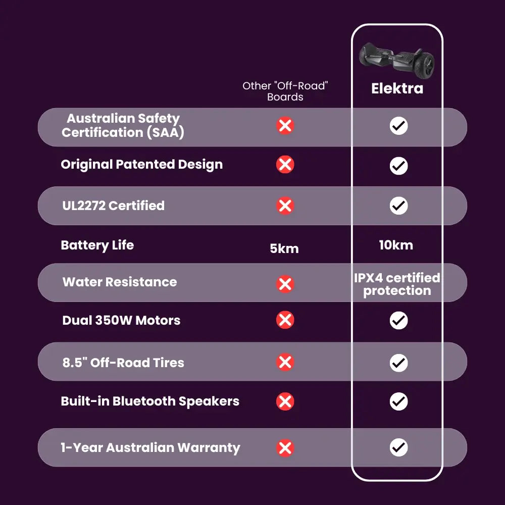 Elektra Off-Road Hoverboard - Built Tough For Outdoor Fun