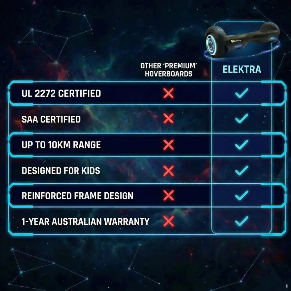 2025 Upgraded Hoverboard for Kids - All Terrain Self Balancing Scooter - UL 2272 Certified - Built In Bluetooth Speaker - Long Lasting Battery