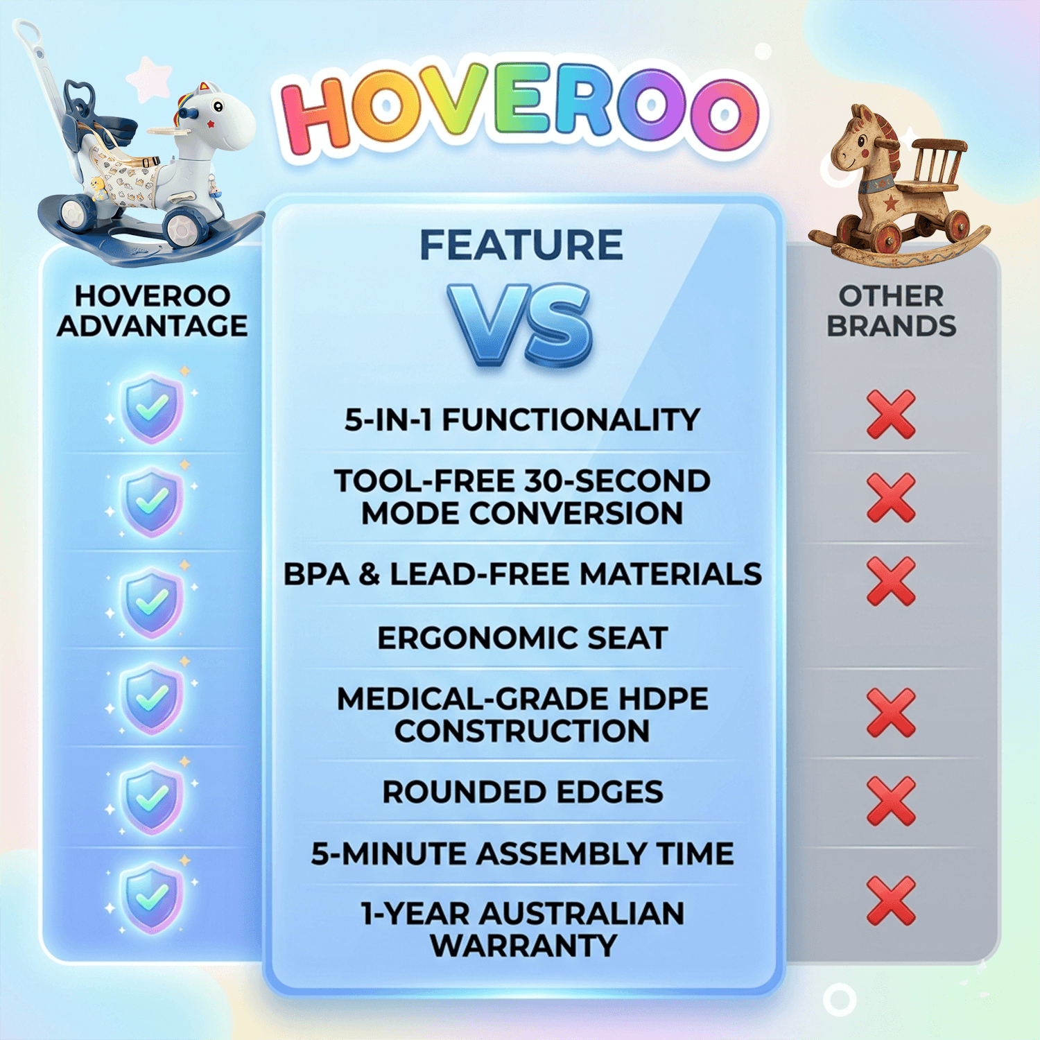 5 in 1 Rocking Horse for Toddlers 1 - 5 Years