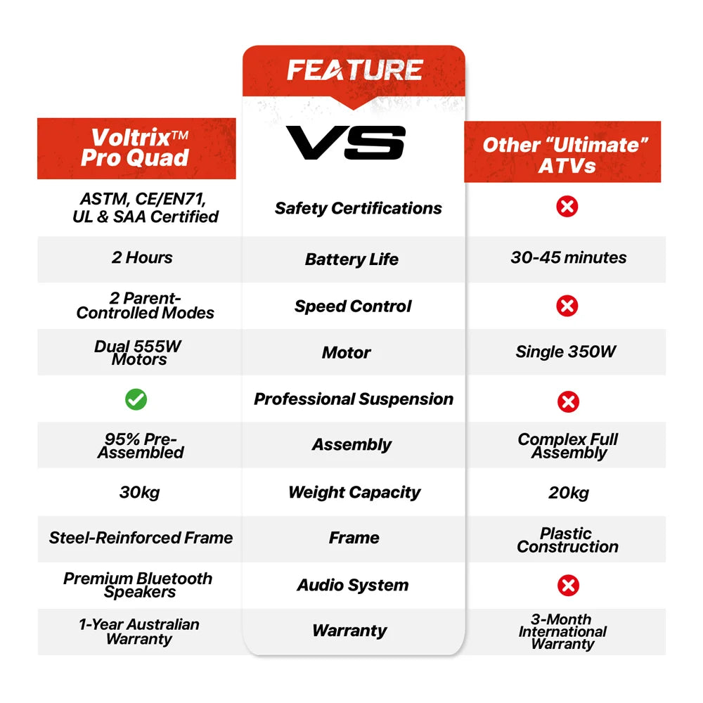 Voltrix™ Pro Quad 24V For Ages 3 - 8