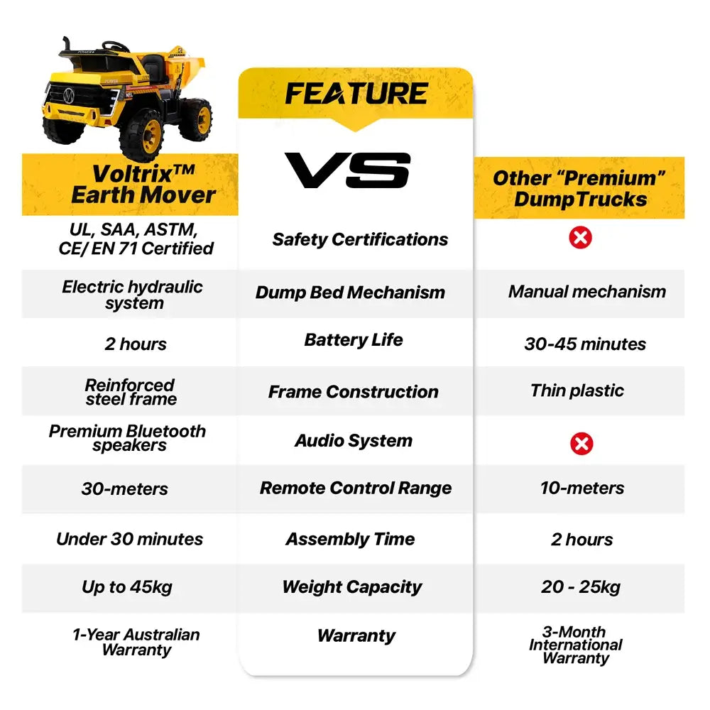 Voltrix™ 24V EarthMover