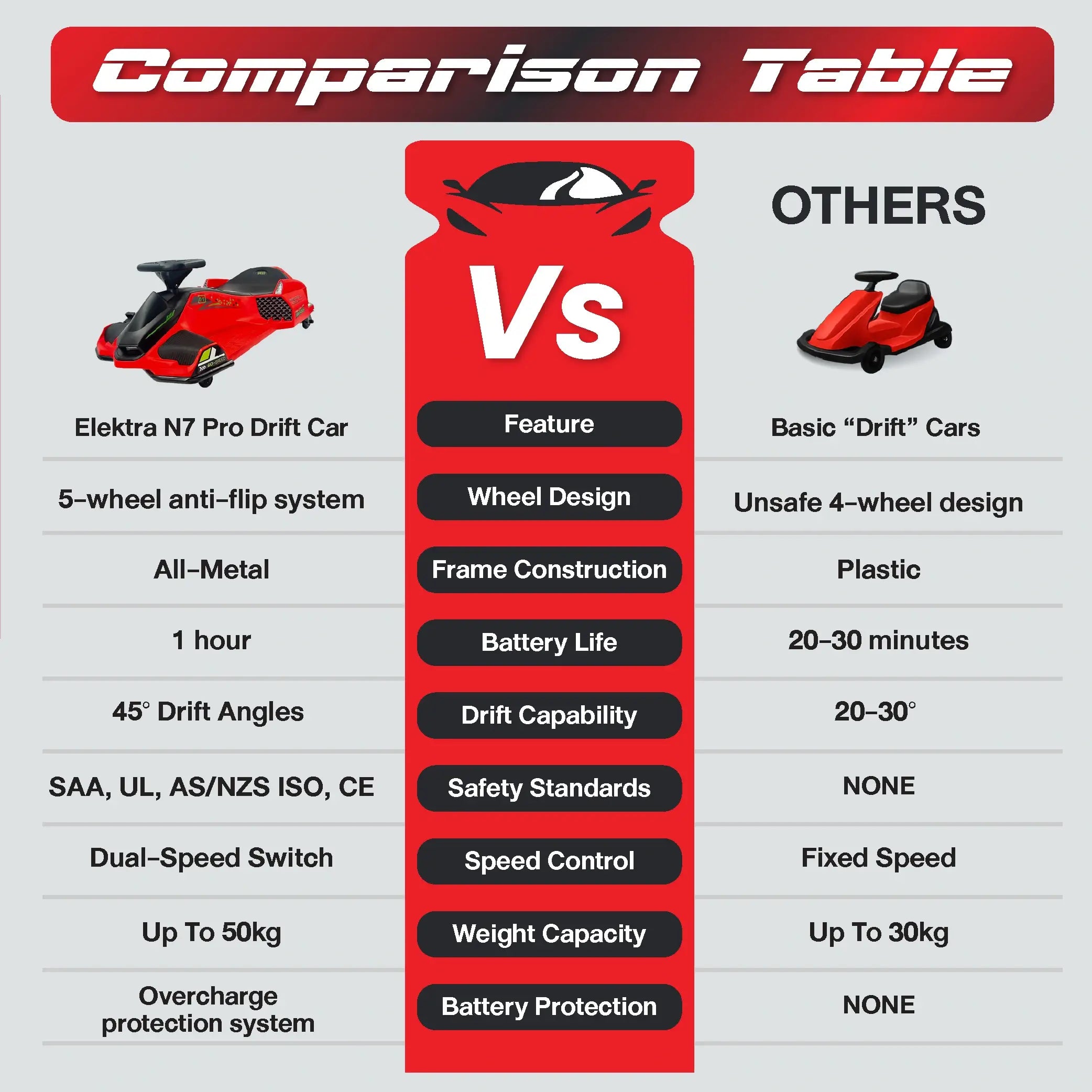 Elektra™ N7 Pro Drift Car