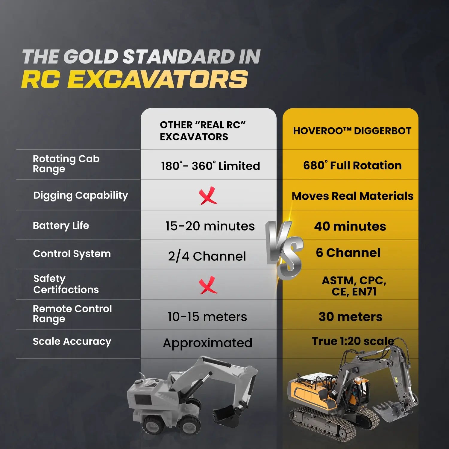 Hoveroo™ DiggerBot 680