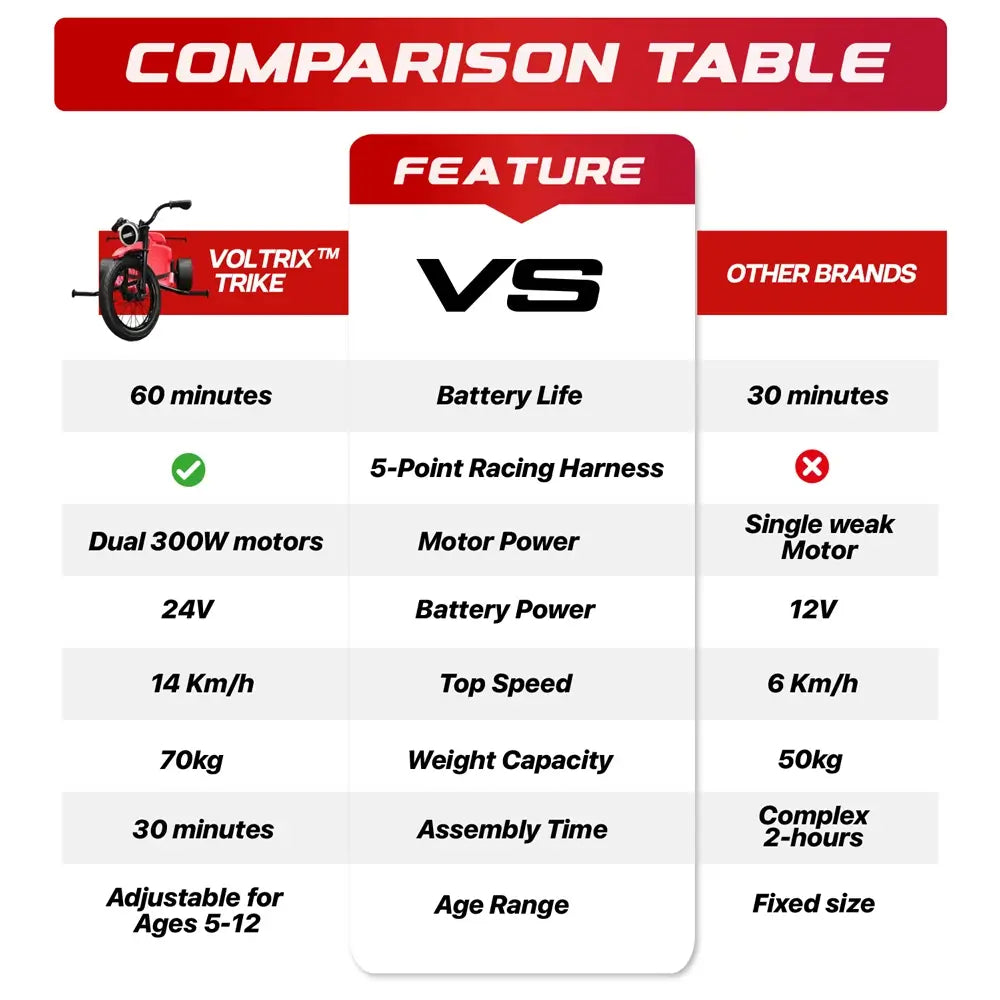 Voltrix PowerDrift 360 - 24V Kids Drift Trike