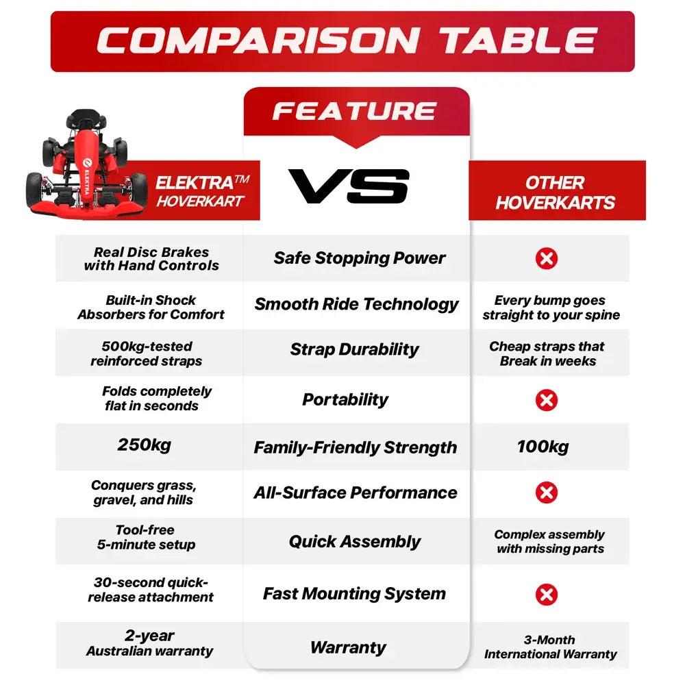 Elektra Kartify - Hoverboard to hoverkart in seconds
