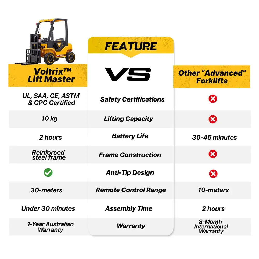 Voltrix™ LiftMaster