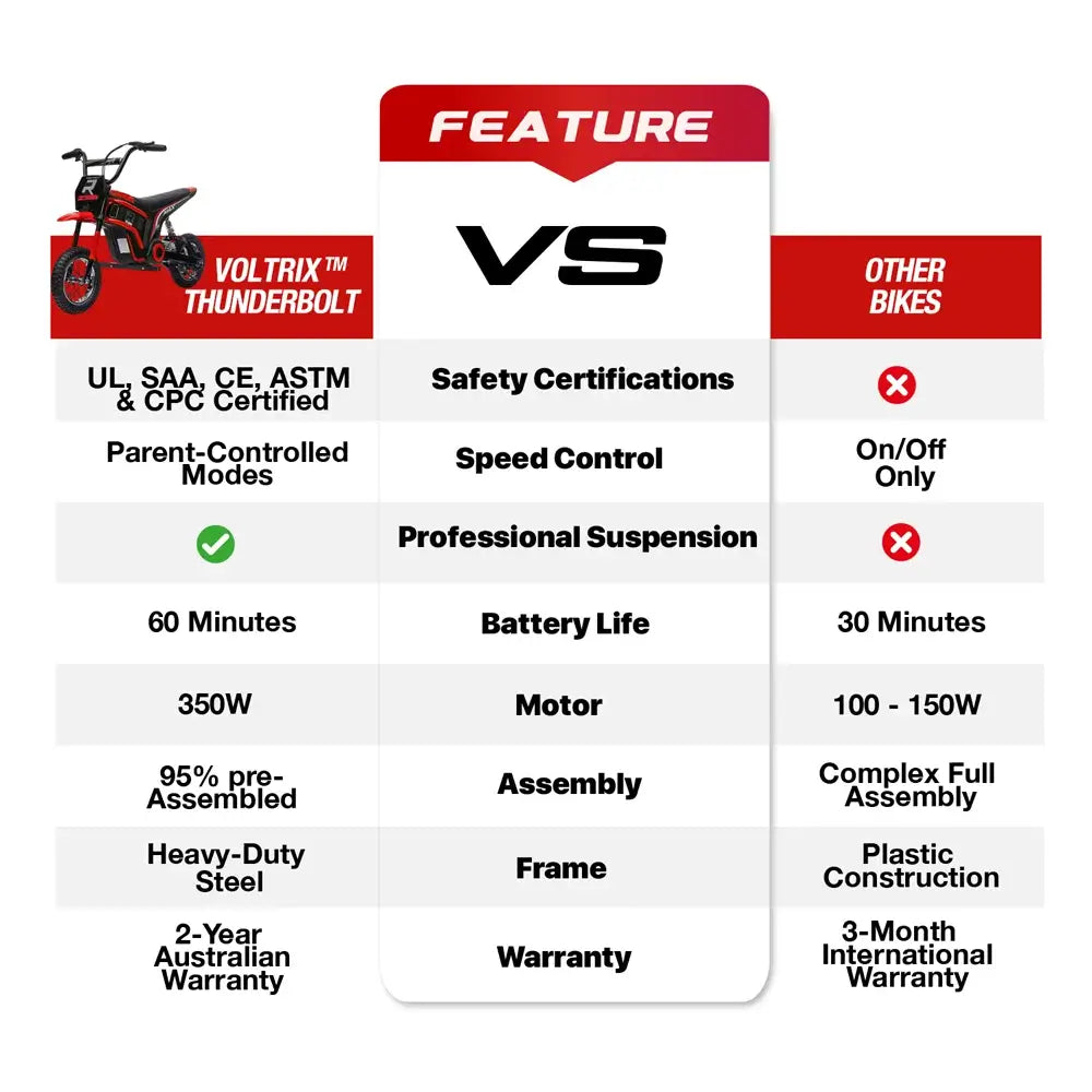 Voltrix™ Thunderbolt Electric Dirt Bike