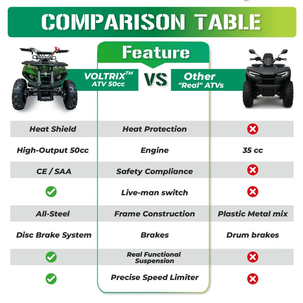 Voltrix™ Kids Quad Bike 50cc