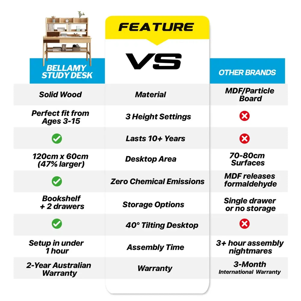 Bellamy Study Desk - Height Adjustable & Tilting Desktop