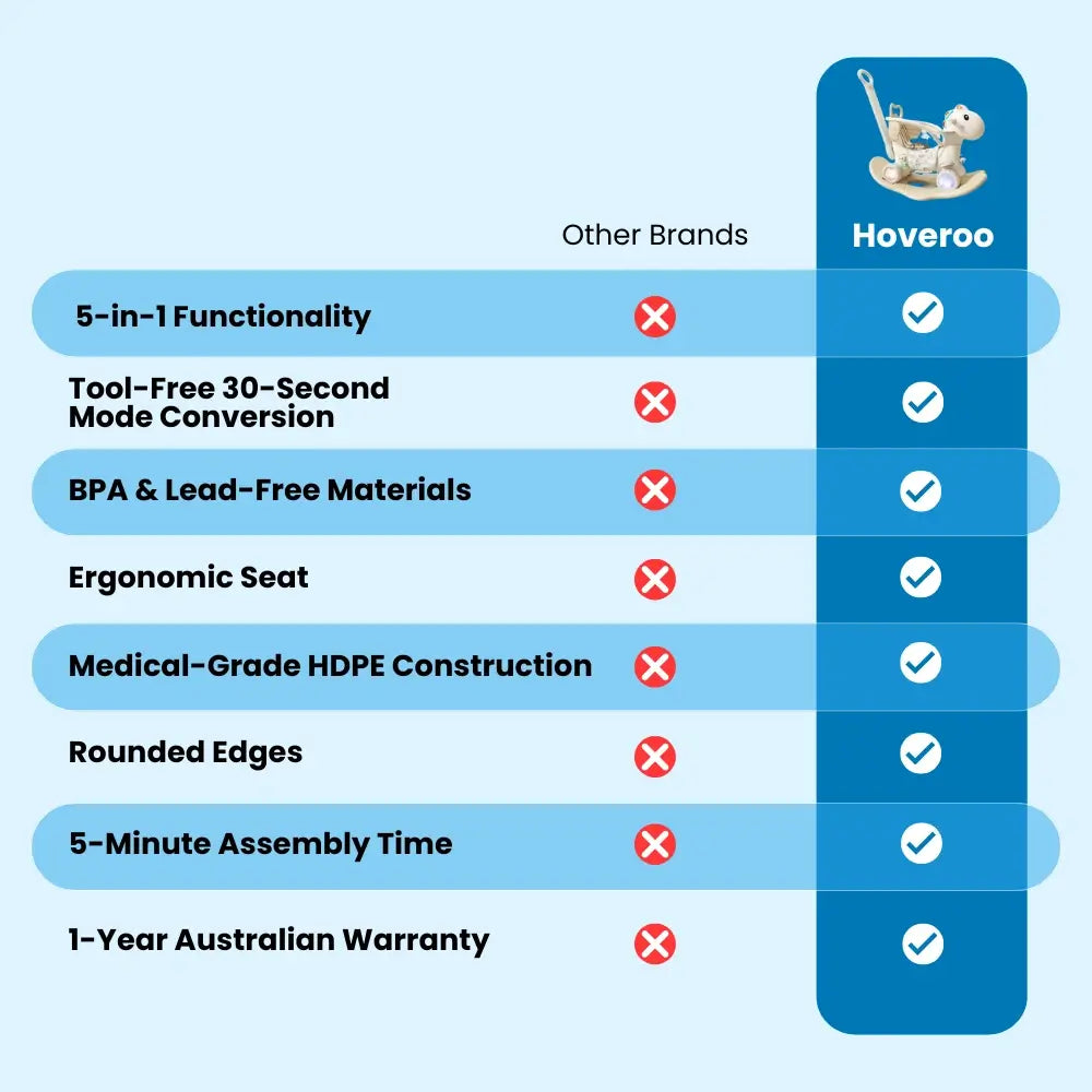 5 in 1 Rocking Horse for Toddlers 1 - 5 Years