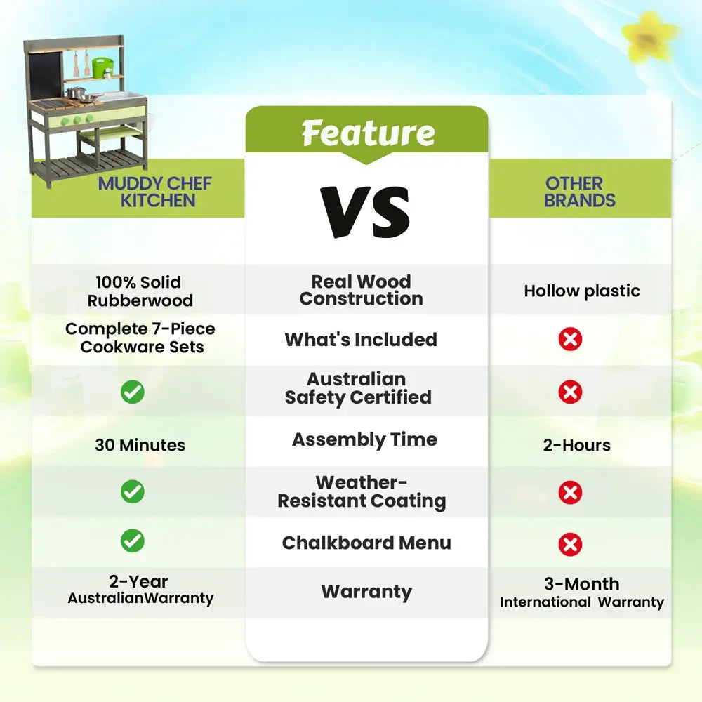 Muddy Chef Mud Kitchen - Kids Outdoor Kitchen
