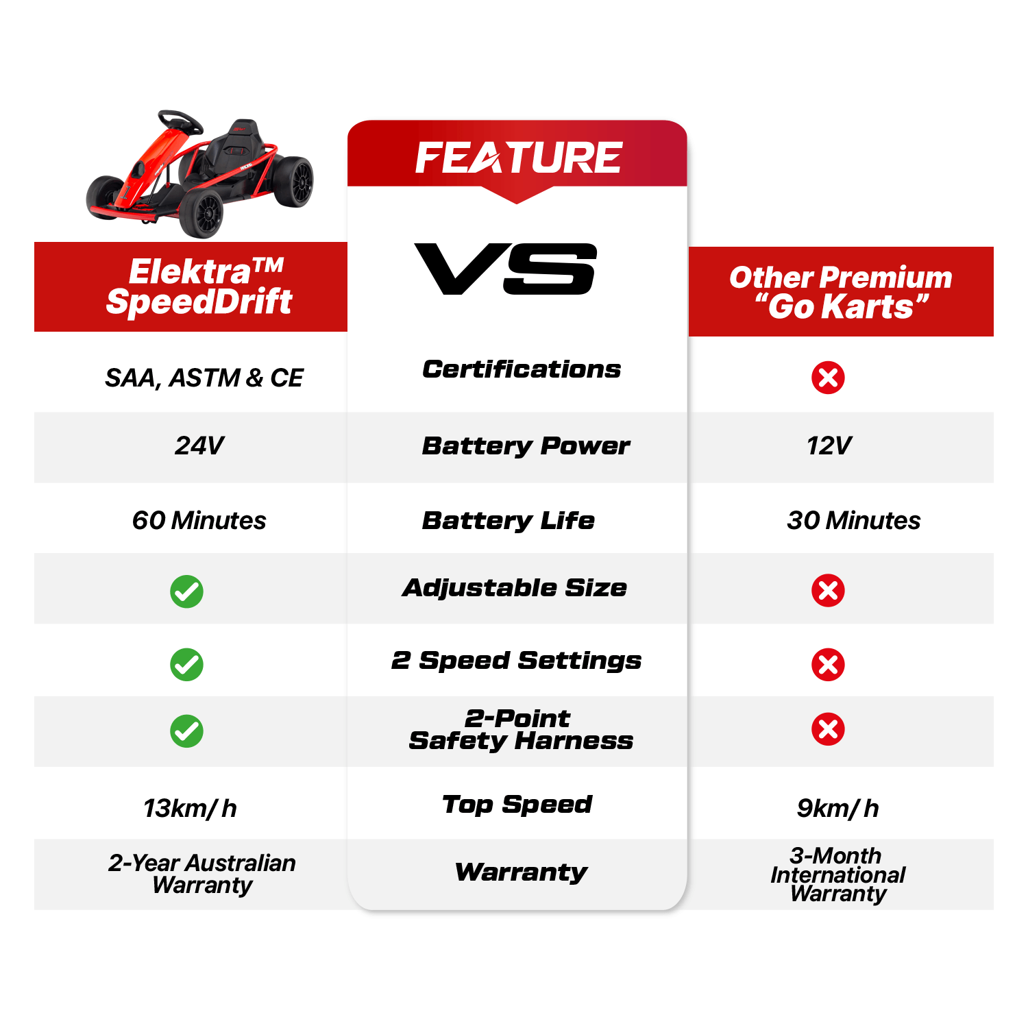 Elektra SpeedDrift - Electric Go Kart for Kids 5-12