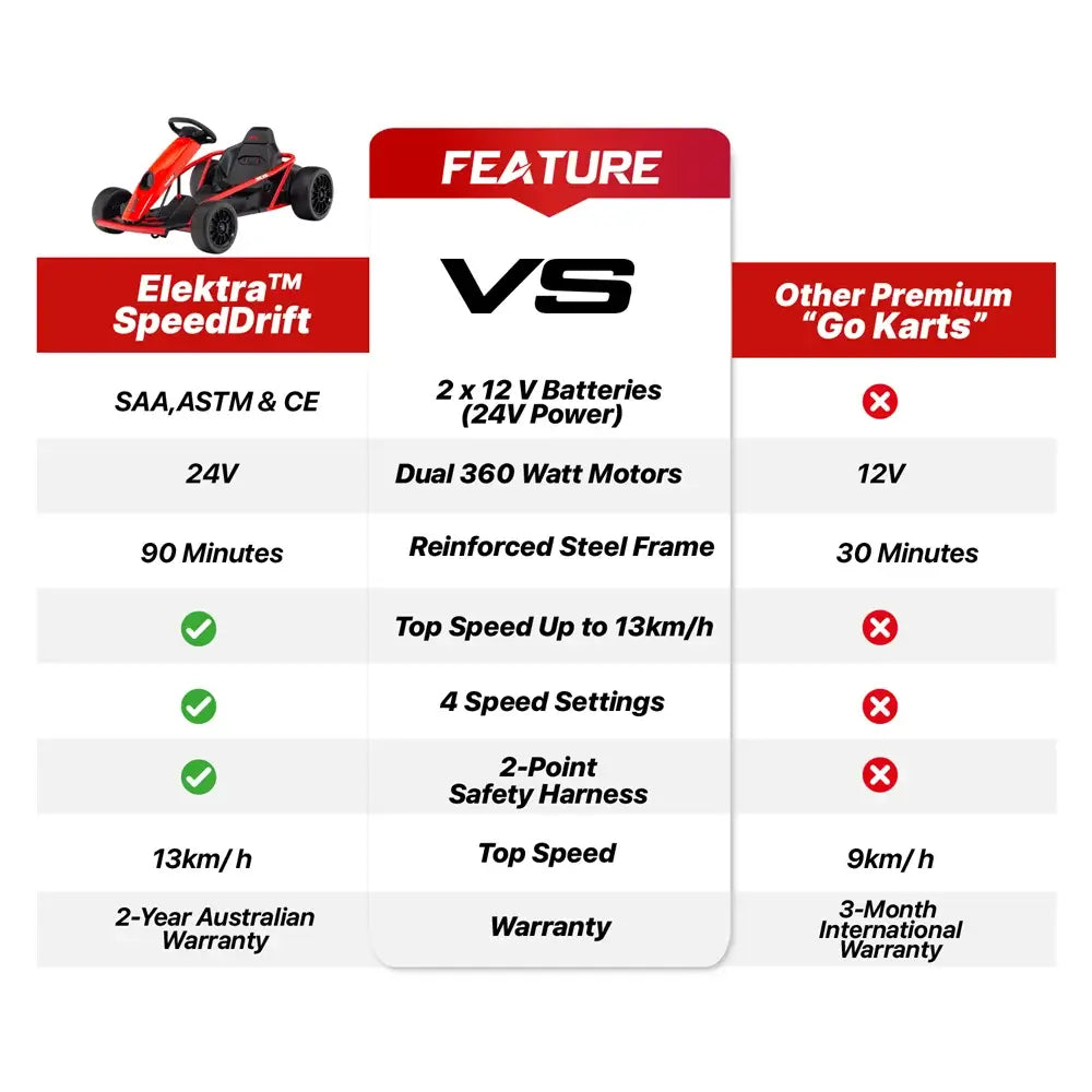 Elektra SpeedDrift - Electric Go Kart for Kids 5-12