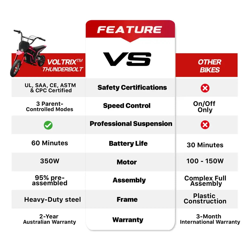 Voltrix™ Thunderbolt Electric Dirt Bike